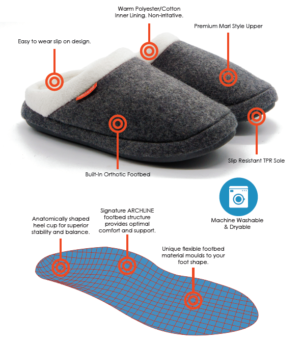 ARCHLINE Orthotic Slippers Closed Arch Scuffs Moccasins Pain Relief in Navy Hearts