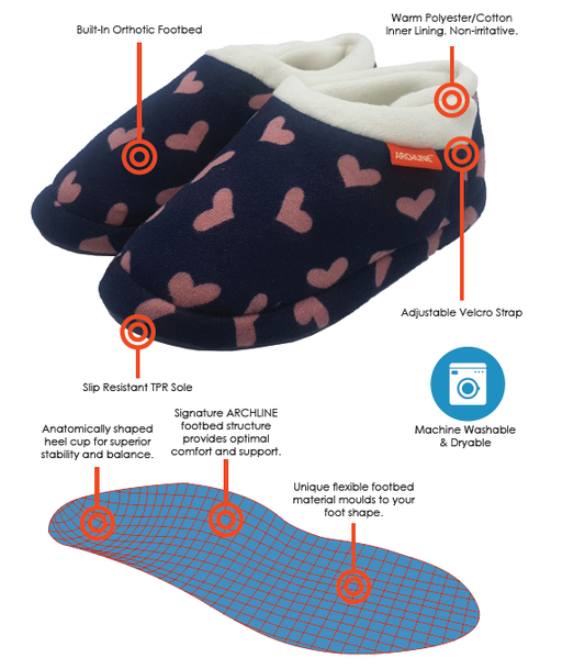 ARCHLINE Orthotic Slippers Closed Arch Scuffs Moccasins Pain Relief in Navy Hearts